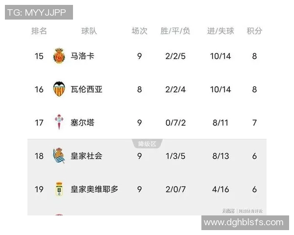 皇家马德里豪取连胜，领跑西甲积分榜