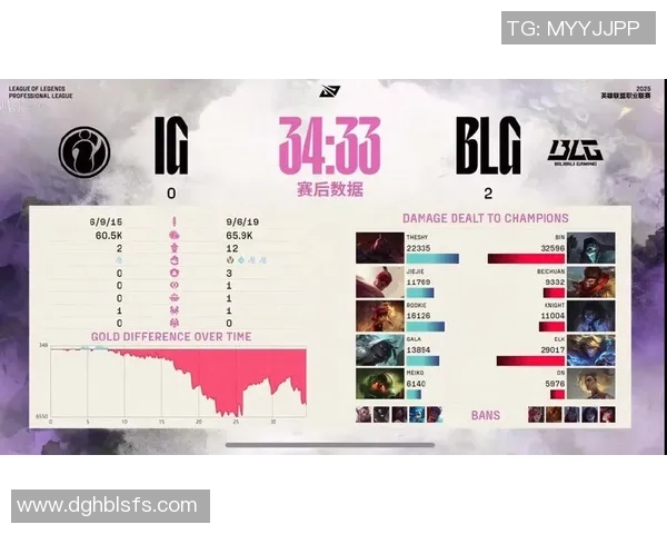 赛后分析IG与BLG实力对比与未来展望 赛后分析IG与BLG实力对比与未来展望